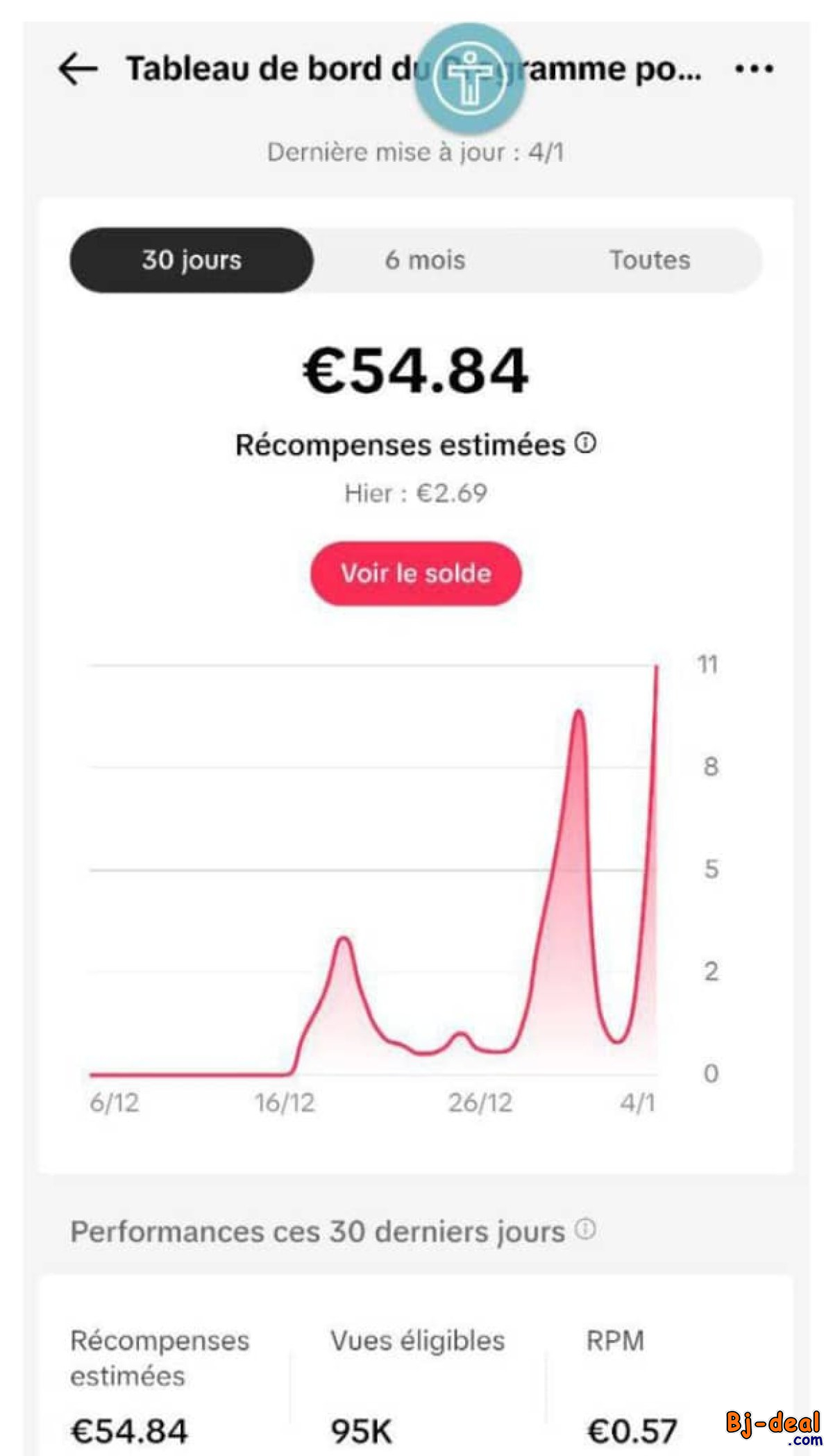 Image principale de Création d&amp;#039;un compte tiktok monetisable