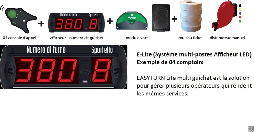 Image principale de Gestion des files d'attente