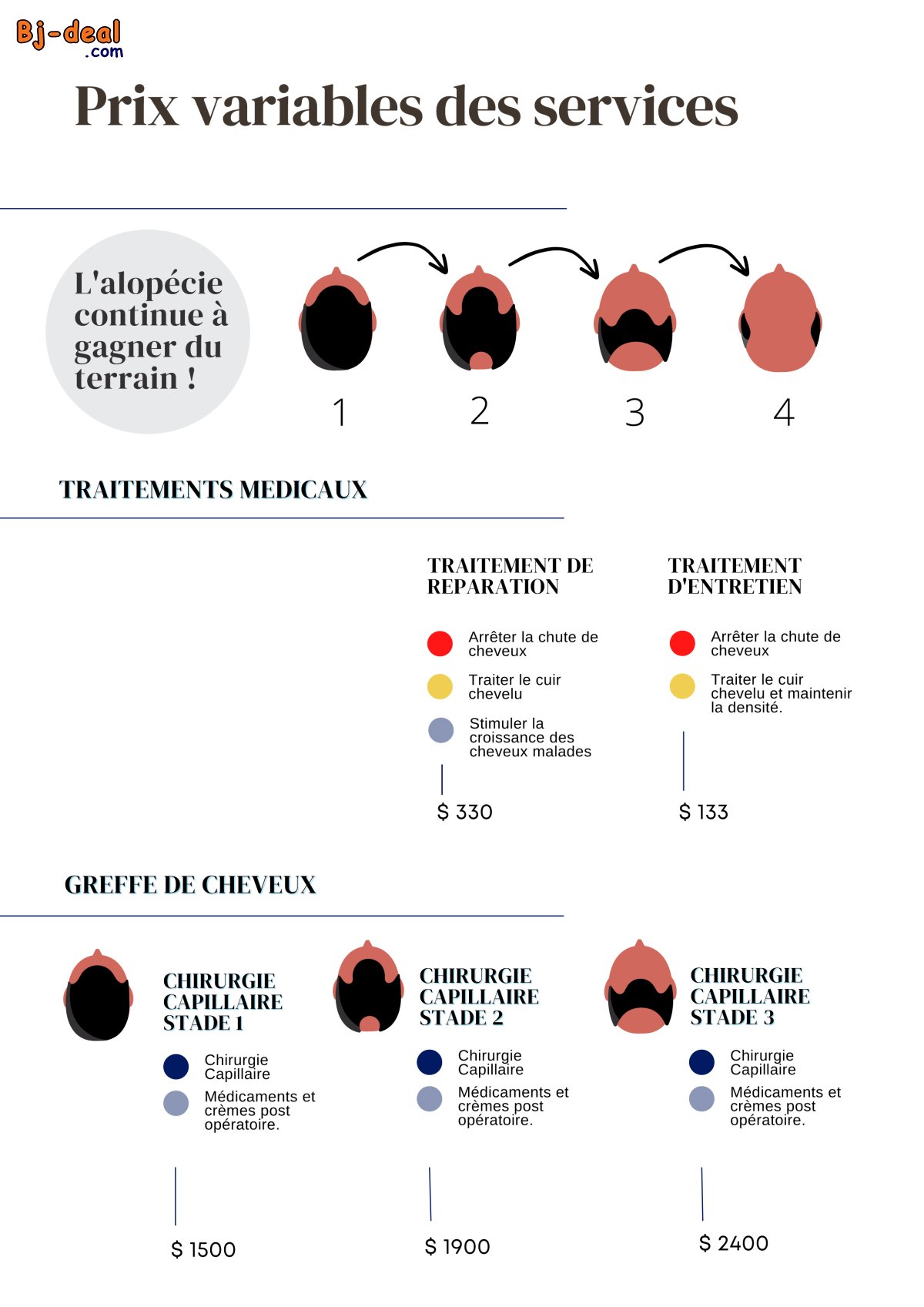 Image principale de Greffe de cheveux au Cameroun
