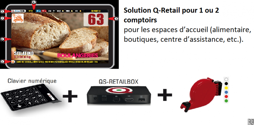 Image principale de Système de gestion des files d'attente